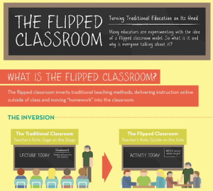 flipped-classroom-short1